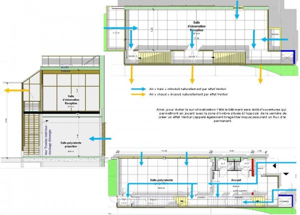 Villejust SIOM Plans