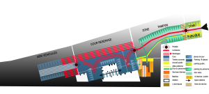 LIMOURS CTM Schéma FLUX